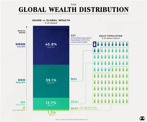 wealth distribution fence boxes capitalism socialism|wealth inequality in capitalist societies.